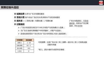 今日头条广告优化招聘,揭秘今日头条广告优化策略